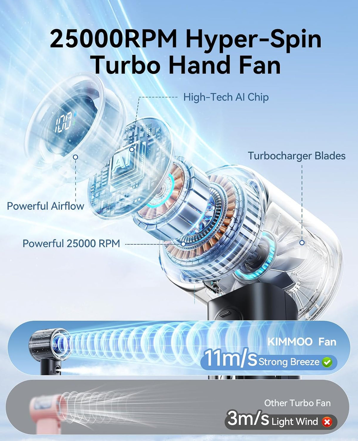 KIMMOO Portable Misting Fan, USB Rechargable Handheld Fan with Water Spray Mist, Up to 13 Hrs Cooling, 25000PRM, 100 Speeds, 50ml Water Tank, Personal Turbo Fan for Travel/Makeup/Office/Outdoor, Black