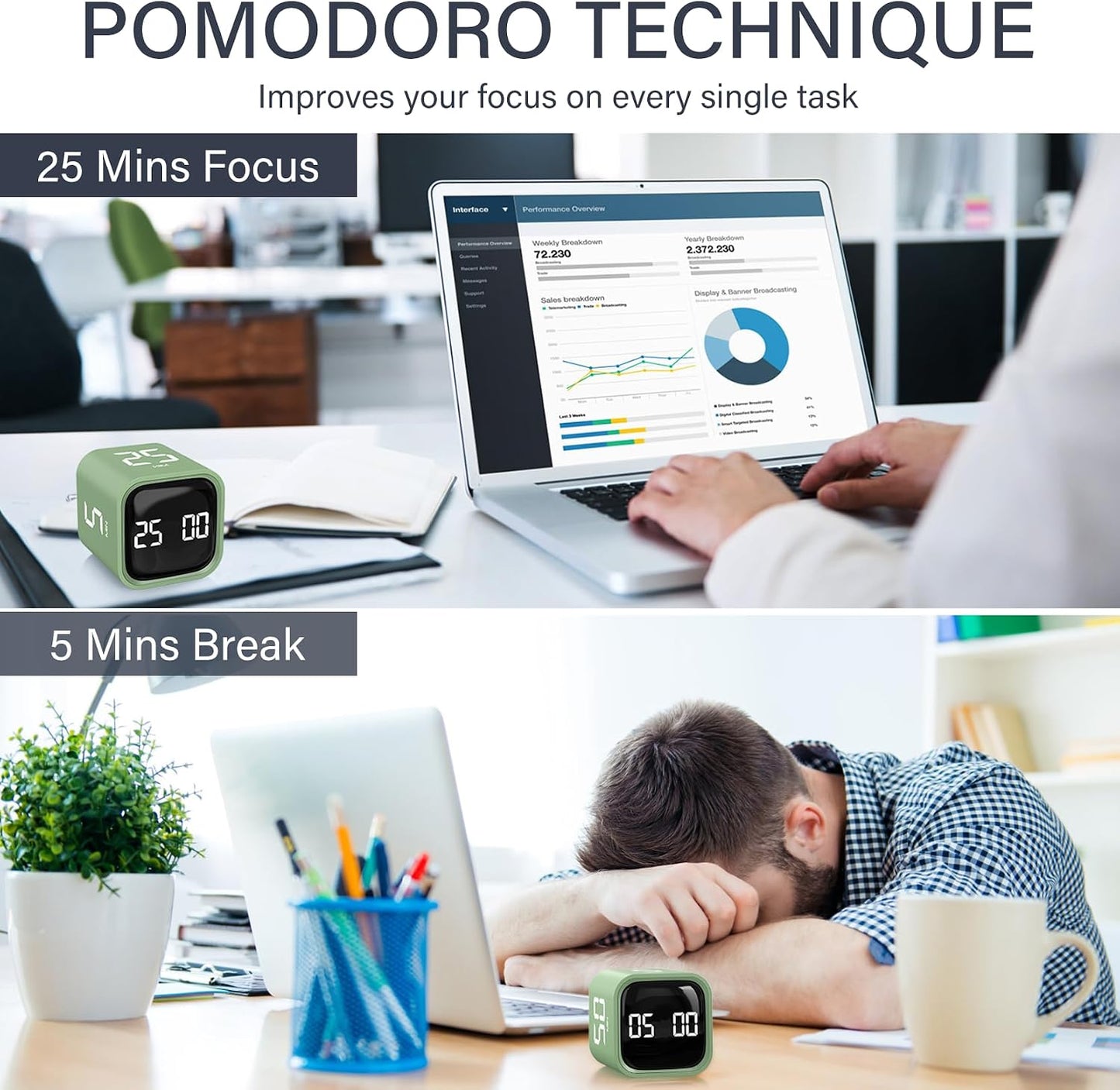 Rotating Pomodoro Timer 5, 25, 10 50 Minutes Preset, Desk Productivity Flip Timer, ADHD Tool Cube Countdown Stopwatch, Vibration/High/Low Volume/Custom Modes, for Work, Study, Back to School, Kitchen