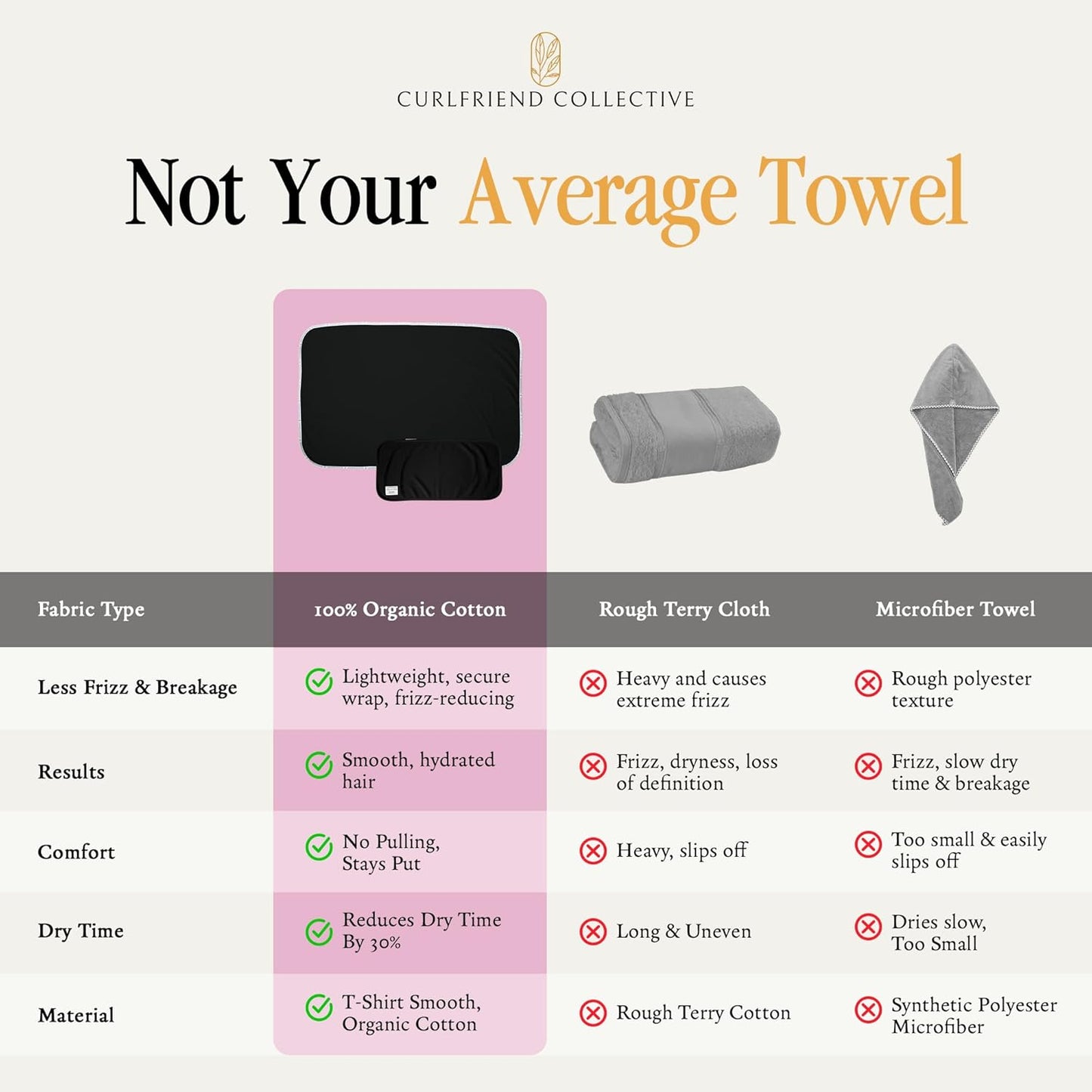 Curlfriend Collective Cotton Cloud T-Shirt Hair Towel Duo – Sage The Day Hair Towel Wrap for Women, XL + Mini Hair Drying Towels for Curly Hair, No-Slip Plopping Towel, Ultra Absorbent Cotton
