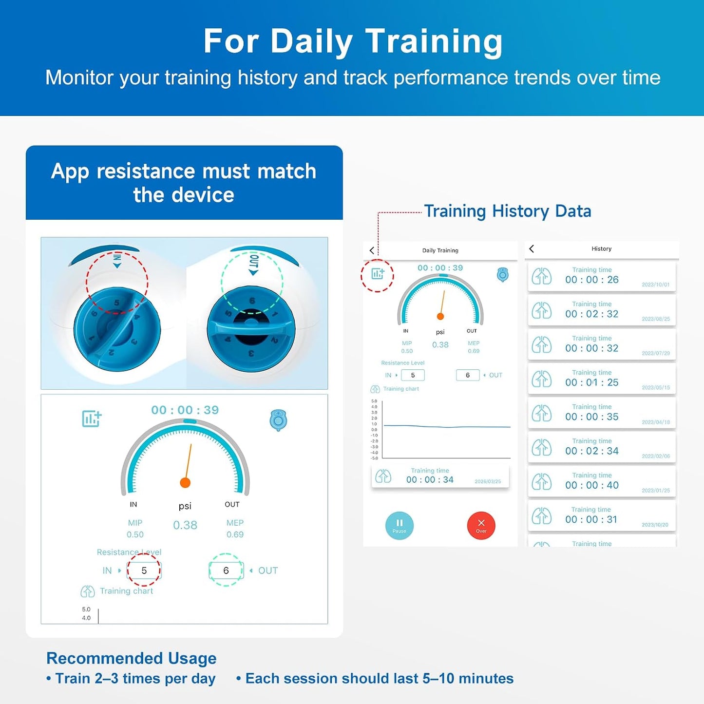 Sonmol Digital Breathing Exercise Device for Lungs with App & Bluetooth | 6 independent resistance levels, app games, travel case, MIP/MEP test & progress tracking – ideal for asthma/COPD, athletes