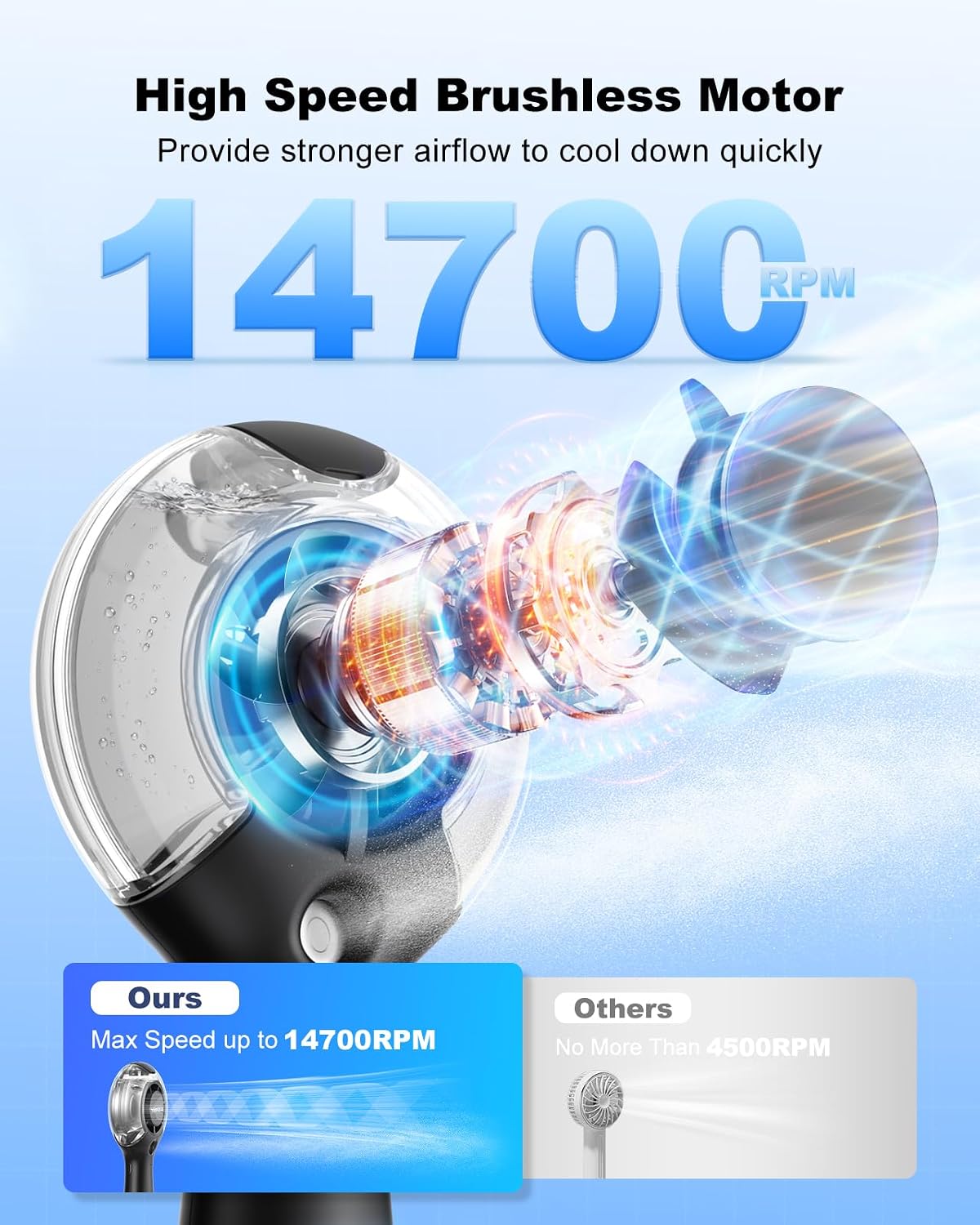 TriPole Portable Handheld Misting Fan High-Speed Rechargeable Fan with Mist