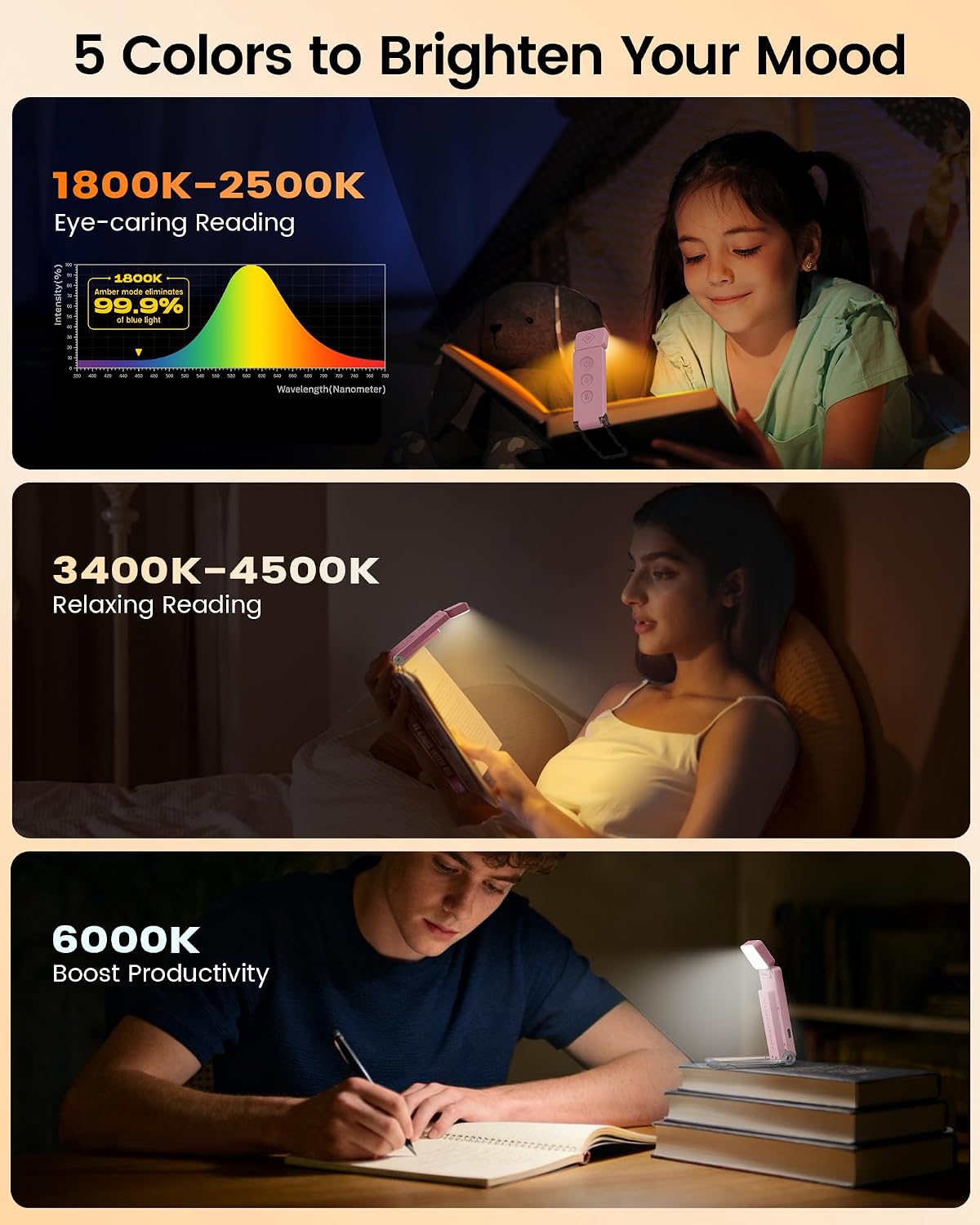 Glocusent Eye-Caring 12 LED Book Light, Compact Rechargeable Reading Light