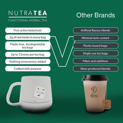 NUTRARELEASE - Kidney Tea | Bloated Stomach Tea – Includes Uva Ursi, Dandelion & Nettle - Assist With Water Retention & Digestion - 20 Enveloped Tea Bags - by Nutra Tea - Herbal Tea