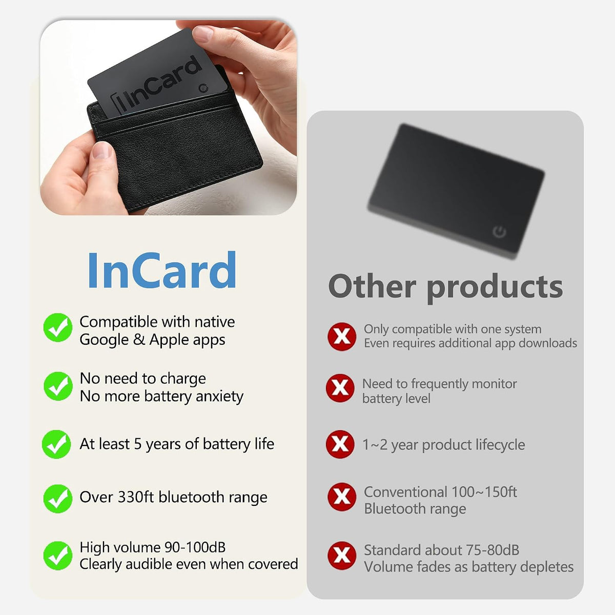 Wallet Tracker Card, Android & iPhone, Find My & Google, 5 Year Battery