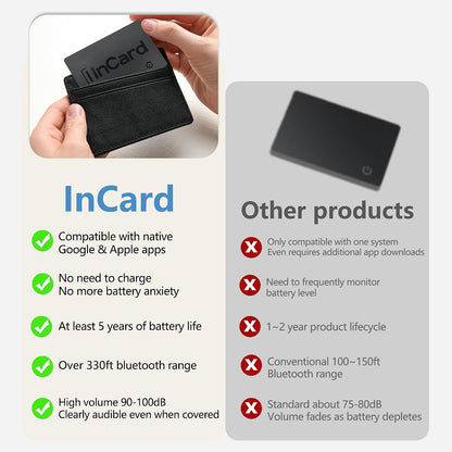 Wallet Tracker Card, Android & iPhone, Find My & Google, 5 Year Battery