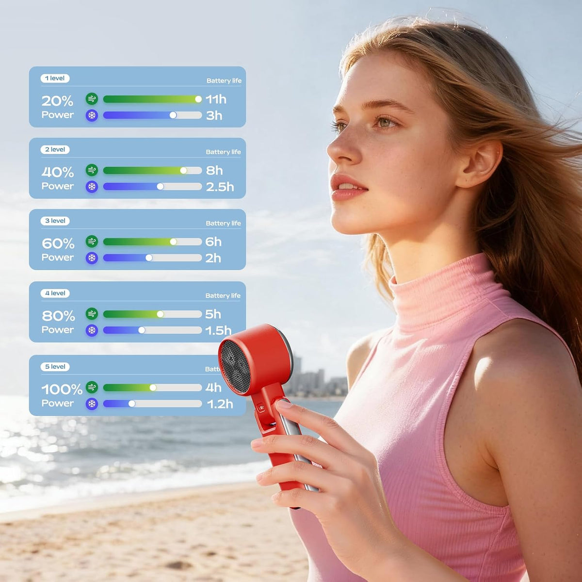 SHEWIND Portable Handheld Fan with Ice Cooling-5 Gear High Speed Turbo Personal Fan Rechargeable,Up to 11 Hrs,Mini Fan Handheld,Europe Travel Essentials Accessories, Beach Vacation, Gifts for Women