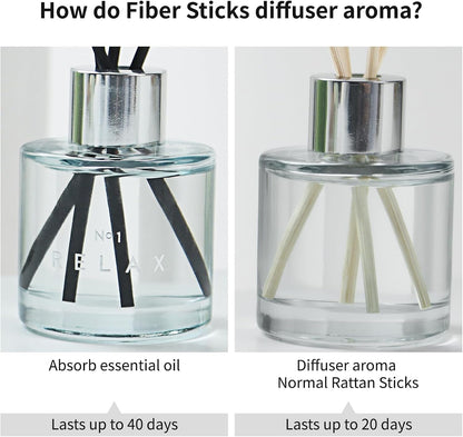 3 Pack Fragrance Reed Diffuser, 50ML Lavender Jasmine Lemongrass Aromatherapy Diffuser Set with 12 Black Fiber Sticks,Air Freshener for Bedroom Bathroom Office, 8.2X 6.6X 2.1 inch