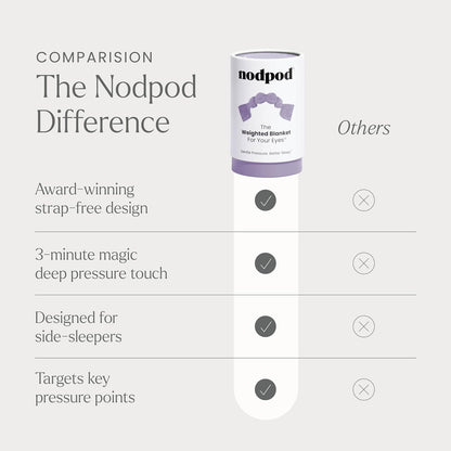Nodpod Gentle Pressure Sleep Mask | Patented Light Blocking Design for Sleeping, Traveling & Relaxation - Sage