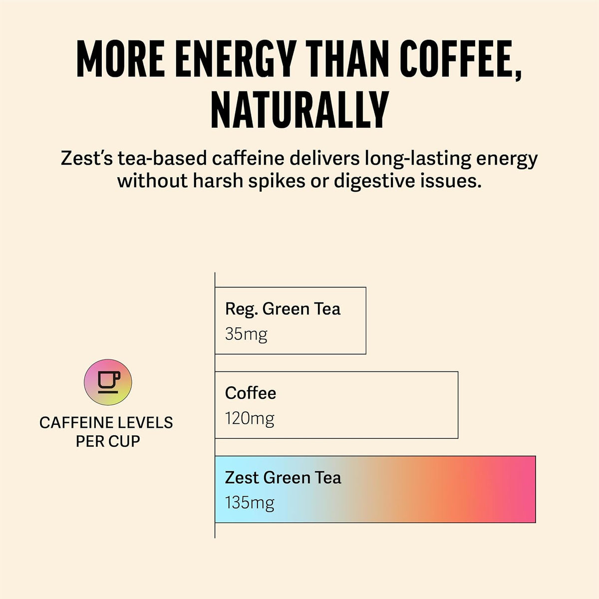 Zest Energy Green Tea - Superberry Samba - High Caffeine Strawberry, Acai, & Passion Fruit Tea - Caffeinated Coffee Alternative with Antioxidants - Natural, Non-GMO & Keto - 20Ct Pack - 135mg Caf