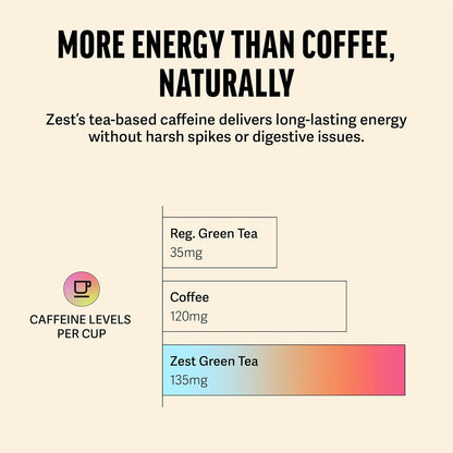 Zest Energy Green Tea - Superberry Samba - High Caffeine Strawberry, Acai, & Passion Fruit Tea - Caffeinated Coffee Alternative with Antioxidants - Natural, Non-GMO & Keto - 20Ct Pack - 135mg Caf