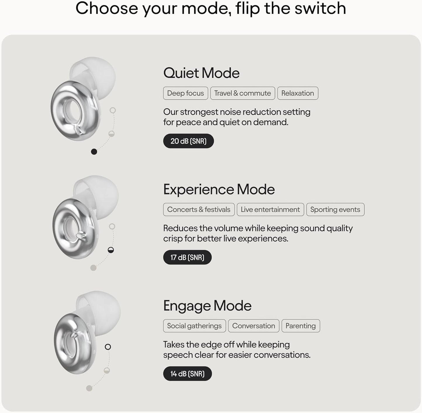 Loop Switch 2 Adjustable Ear Plugs - 3 Noise Relief Modes for Ultimate Control | Flexible Earplugs for Focus, Travel, Socializing, Festivals & More | 20-26 dB (SNR) Reduction