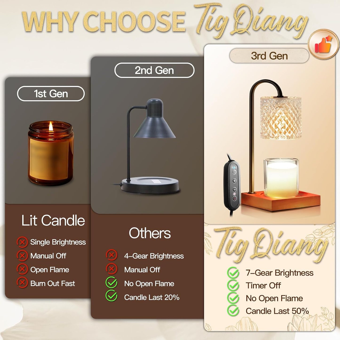TigQiang Candle Warmer Lamp with Timer Dimmer, Birthday Gifts for Women Mom, House Warming Gifts, Elegant New Home Decor, Wax Warmer for Jar Candles, Heater Lamp for Scented Wax, Amber Glass