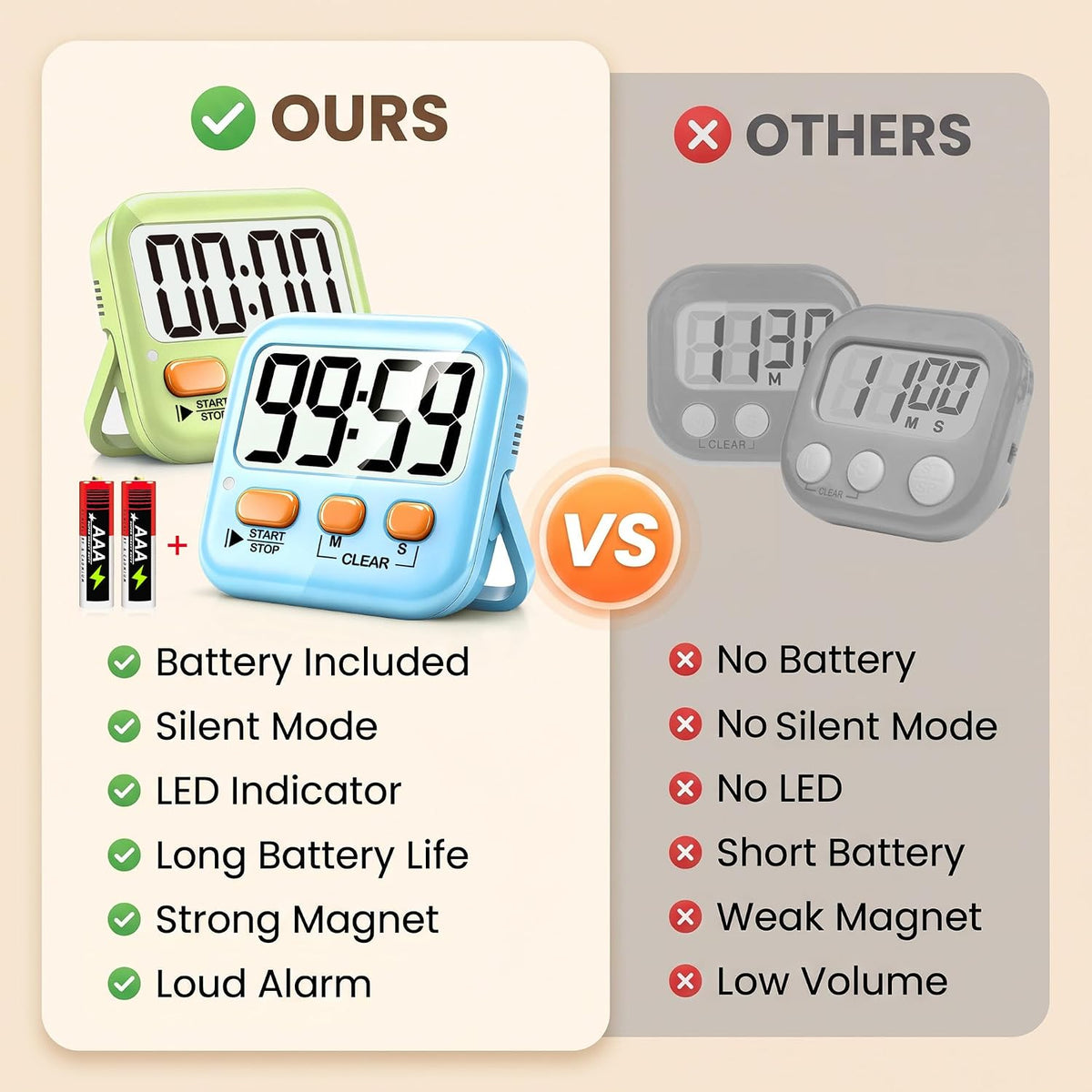 Antonki 2 Pack Digital Timer for Kids Classroom Kitchen Timers for Cooking