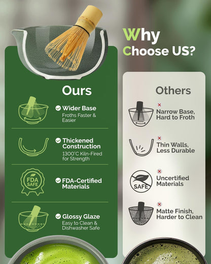 Maestri House Matcha Whisk Set, 7-Pc Complete Matcha Kit with Spouted Ceramic Bowl, Bamboo Whisk and Holder, Scoop, Spoon Rest & Sifter, Tea Cloth – Ideal Gift for Matcha Lovers (Black Stone)