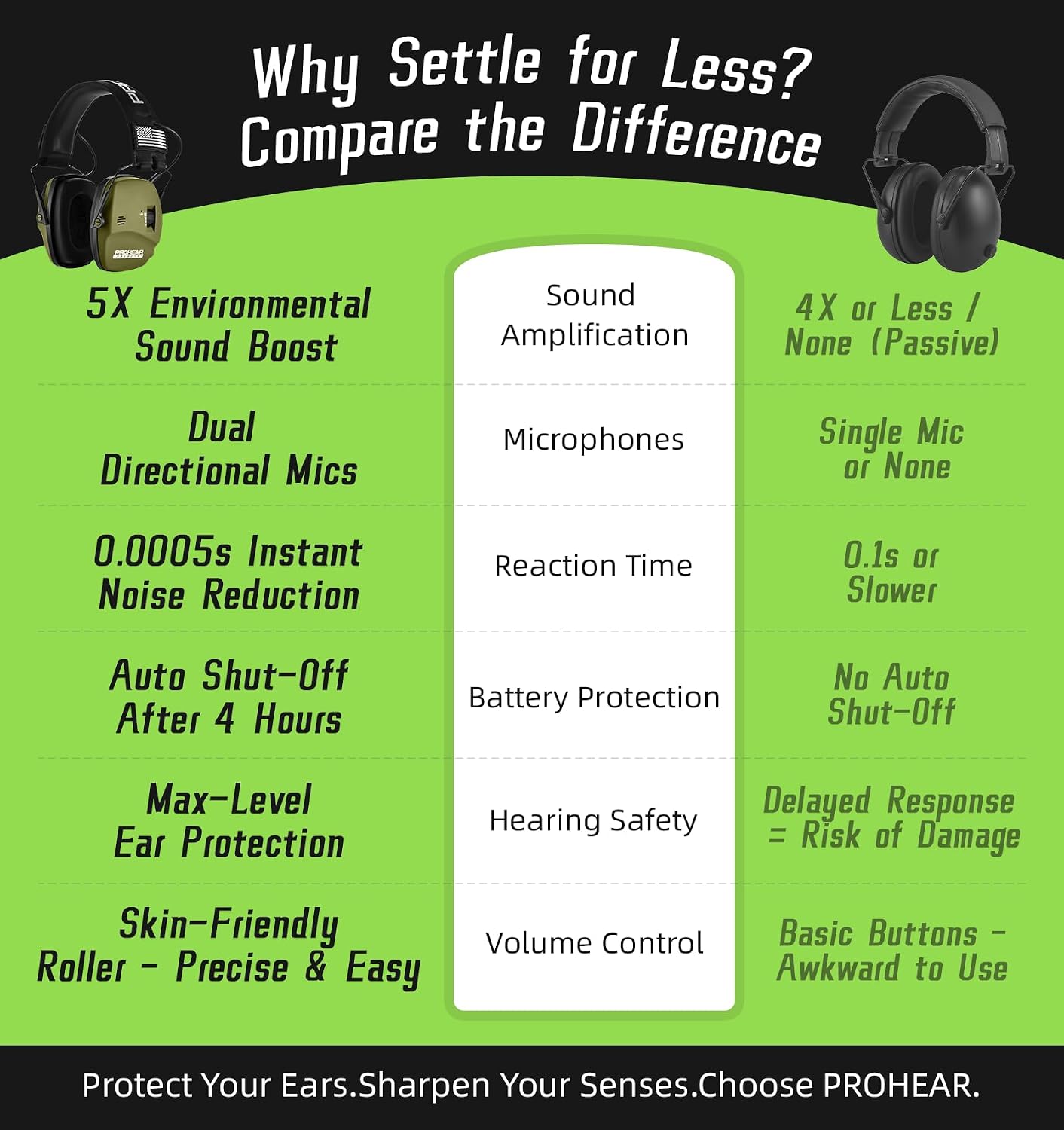 PROHEAR Electronic Ear Protection for Shooting with 4X Sound Amplification, Gun Range Hearing Protection Muffs, NRR 23dB Noise Reduction Headphones for Hunting, Green