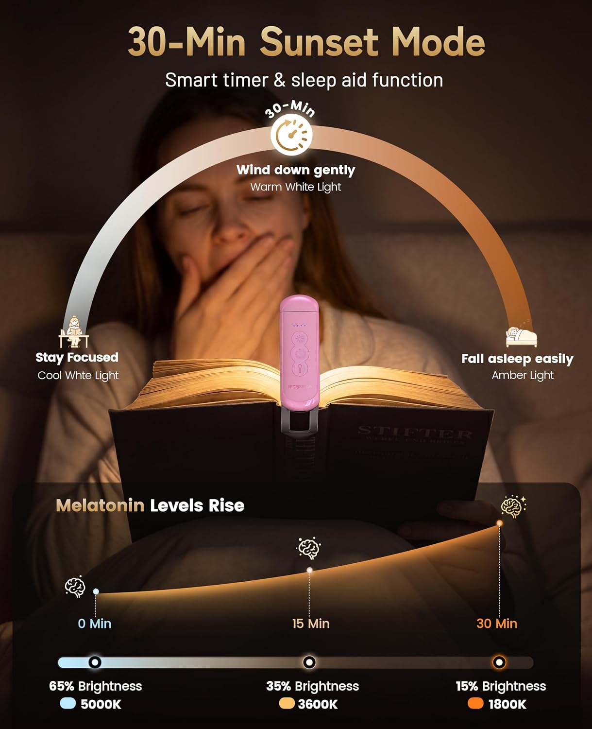 HIONXMGA Book Light Rechargeable, Eye-Care Clip on Reading Light for Books in Bed, 3 Color & Stepless Dimming, 140H Long Lasting Book Lights for Reading at Night, Gifts for Book Lovers(Black)