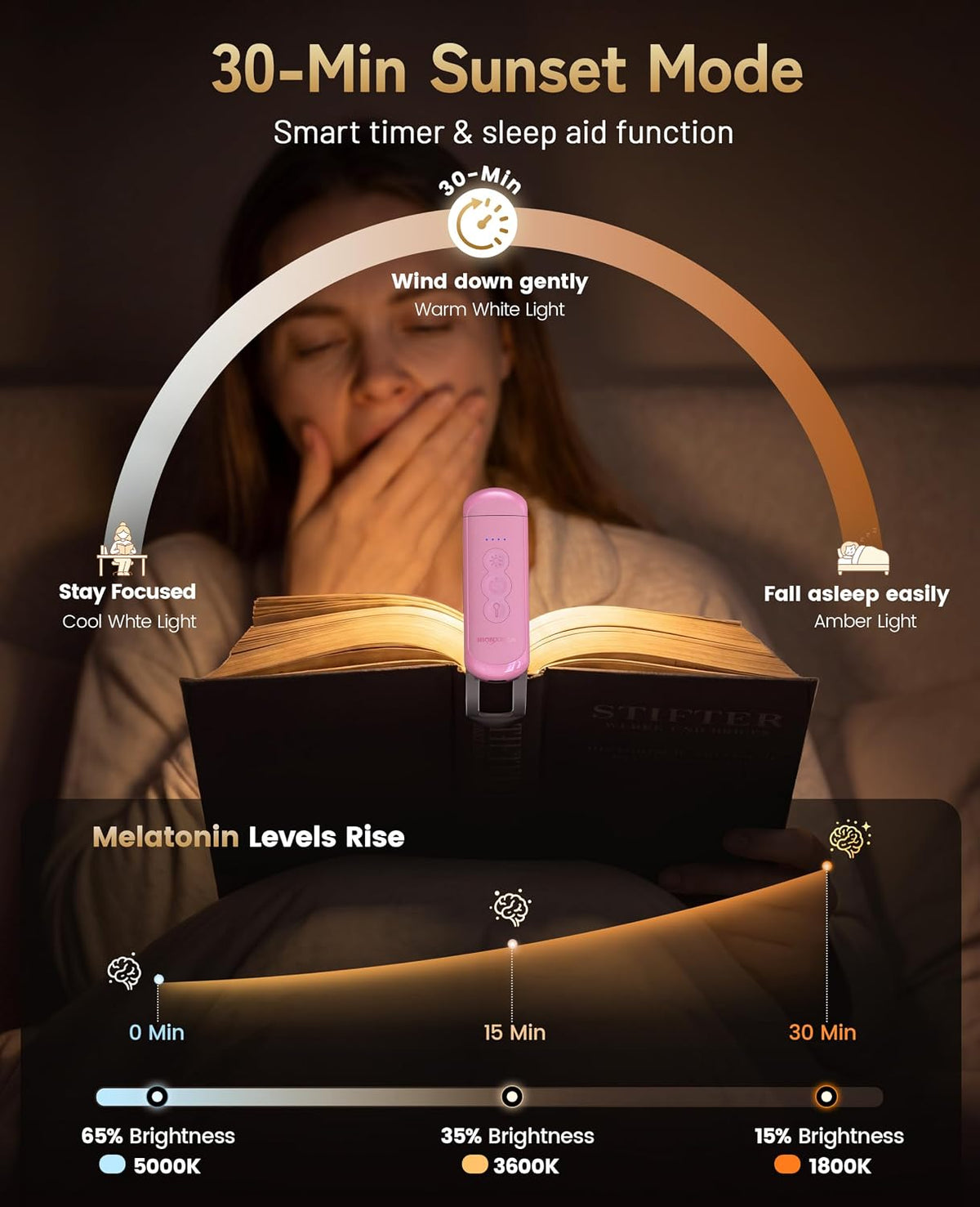 HIONXMGA Rechargeable Book Light,Clip-On Reading Light for Books in Bed