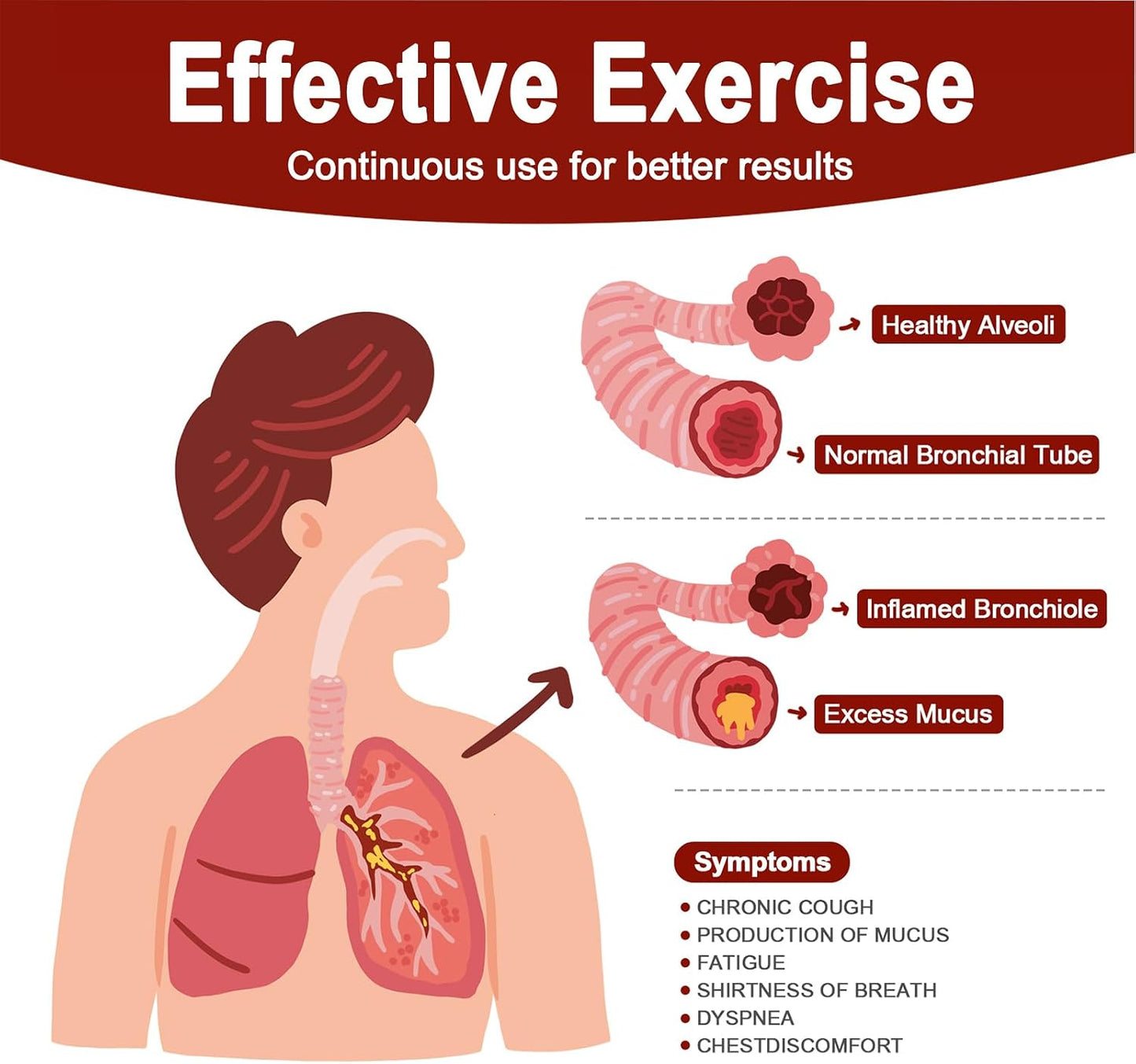 Flutter Valve Breathing Exercise Device for Lungs, Portable Lung Exerciser & Mucus Clearance Device, Adjustable Resistance for Mucus Removal