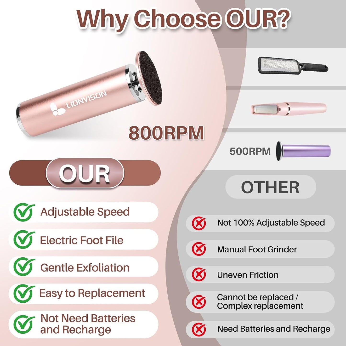 LIONVISON Electric Foot Callus Remover: Adjustable Speed Foot File for Cracked Heels - Working Women's Summer Pedicure Tool with 60pcs Sandpaper Discs - Dead Skin Remover for Dry Feet at-Home