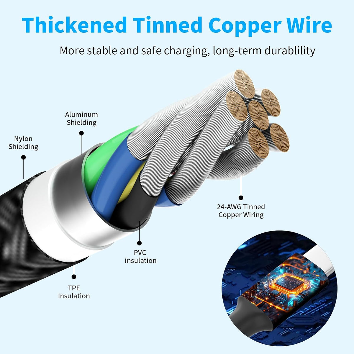 4 in 1 Multi Charging Cable, 5FT Charging Cords for Multiple Devices