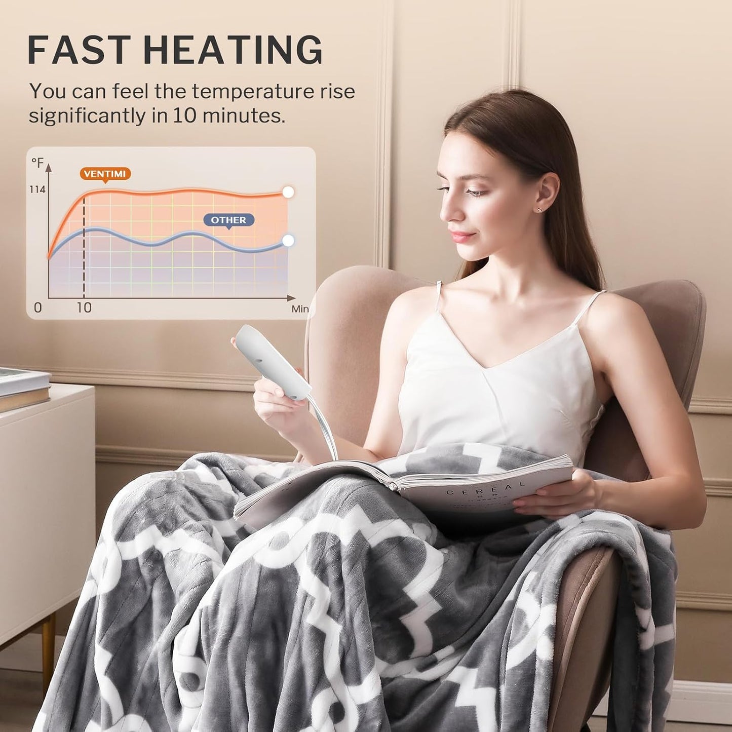 VENTIMI Electric Blanket Heated Throw, 50" x 60" Heated Blanket with 5 Heat Levels & 3 Hours Auto Off, Fast Heating Blankets with ETL & FCC Certification, Grey