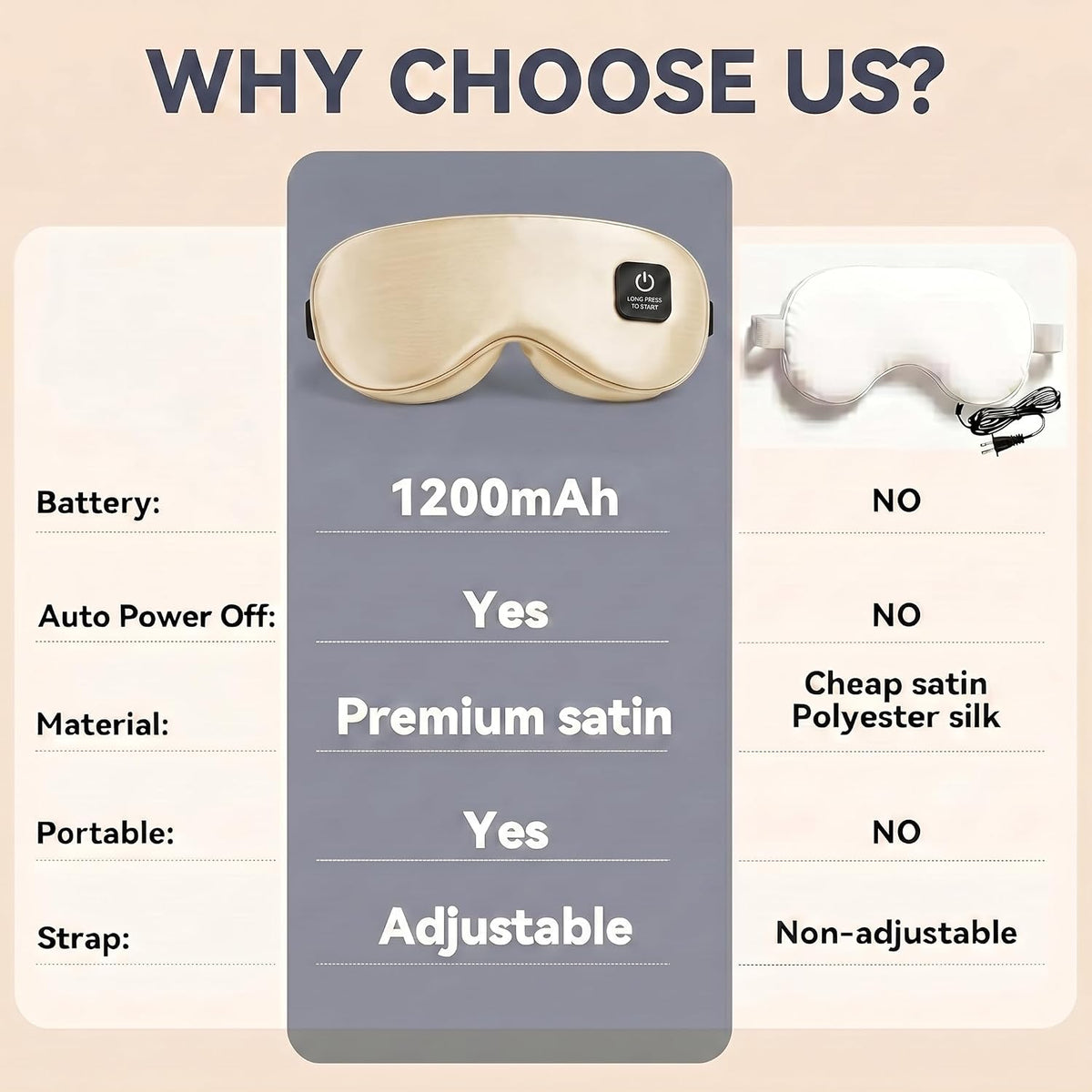 Cordless Heated Eye Mask for Dry Eyes Relief, Rechargeable Warm Eye Compress with 3 Temps, Washable Cover & Bonus Shell, Electric Eye Heating Pad for Sleep, Stye, Travel