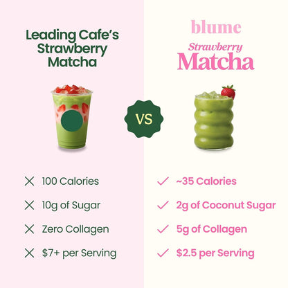 NEW Blume Iced Strawberry Matcha Latte with Collagen – Organic Japanese Matcha Green Tea Powder, Grass-Fed Collagen Peptides, Matcha Powder Latte Drink Mix, only 2g Organic Coconut Sugar, 10 Servings