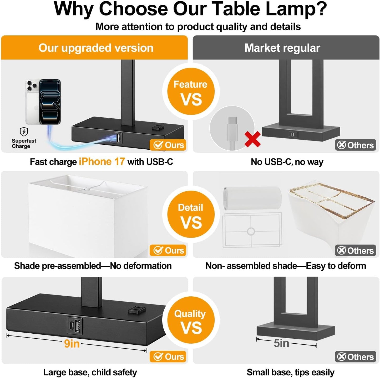 21" Touch Bedside lamps with 2 USB & AC Outlets, 3-Way Dimmable Bedside Table Lamps Set of 2 for Bedroom Living Room Office Reading, Gray Shade Lamps for Night Stands, 5000K LED Bulbs Included