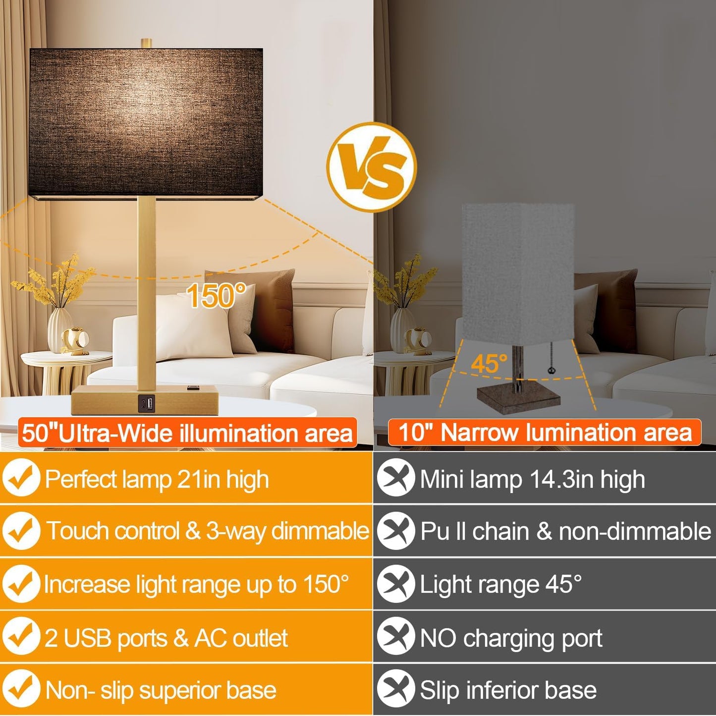 21" Touch Bedside lamps with 2 USB & AC Outlets, 3-Way Dimmable Bedside Table Lamps Set of 2 for Bedroom Living Room Office Reading, Gray Shade Lamps for Night Stands, 5000K LED Bulbs Included