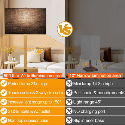 21" Touch Bedside lamps with 2 USB & AC Outlets, 3-Way Dimmable Bedside Table Lamps Set of 2 for Bedroom Living Room Office Reading, Gray Shade Lamps for Night Stands, 5000K LED Bulbs Included