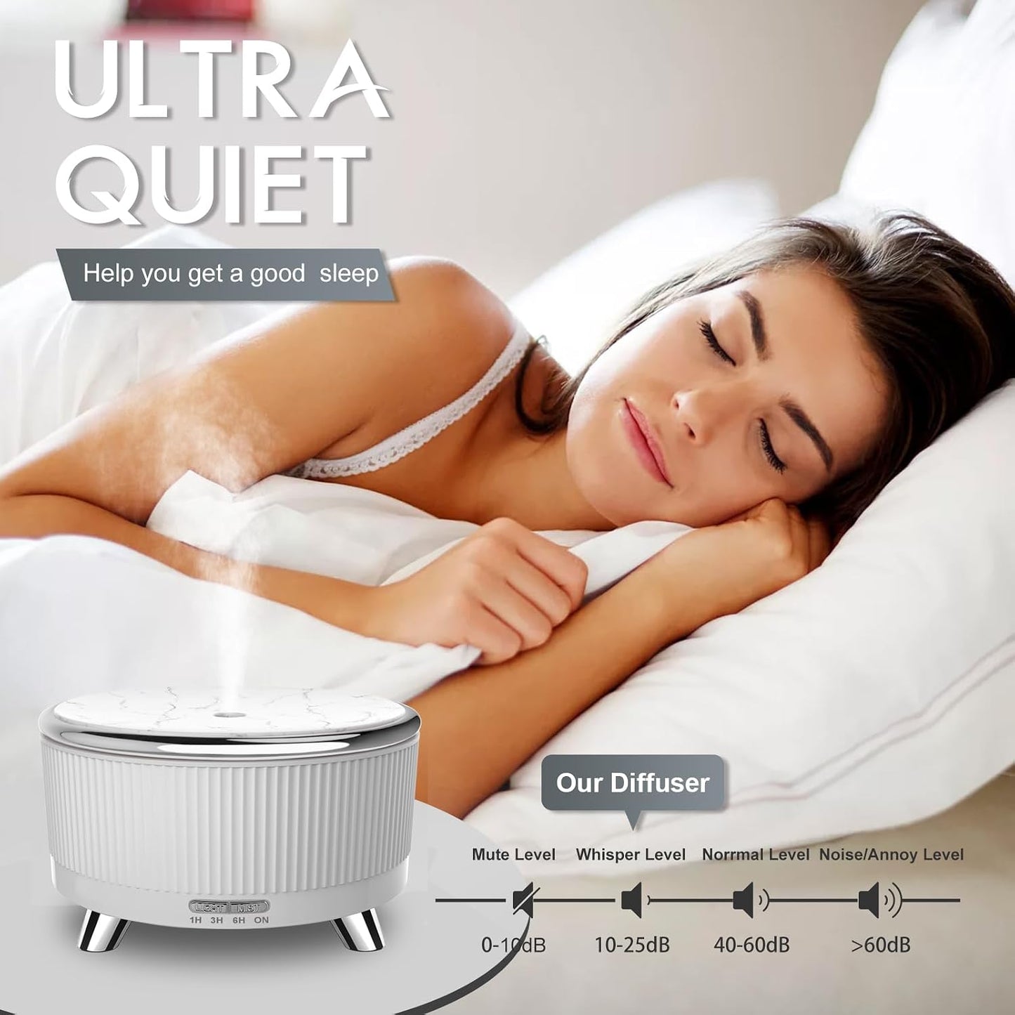 Diffusers for Essential Oils Large Room, 500ml Aromatherapy Diffuser Cool Mist Humidifier with Remote Control,7 Colors Lights & 5 Mist Mode Waterless Auto Off for Women Office Home