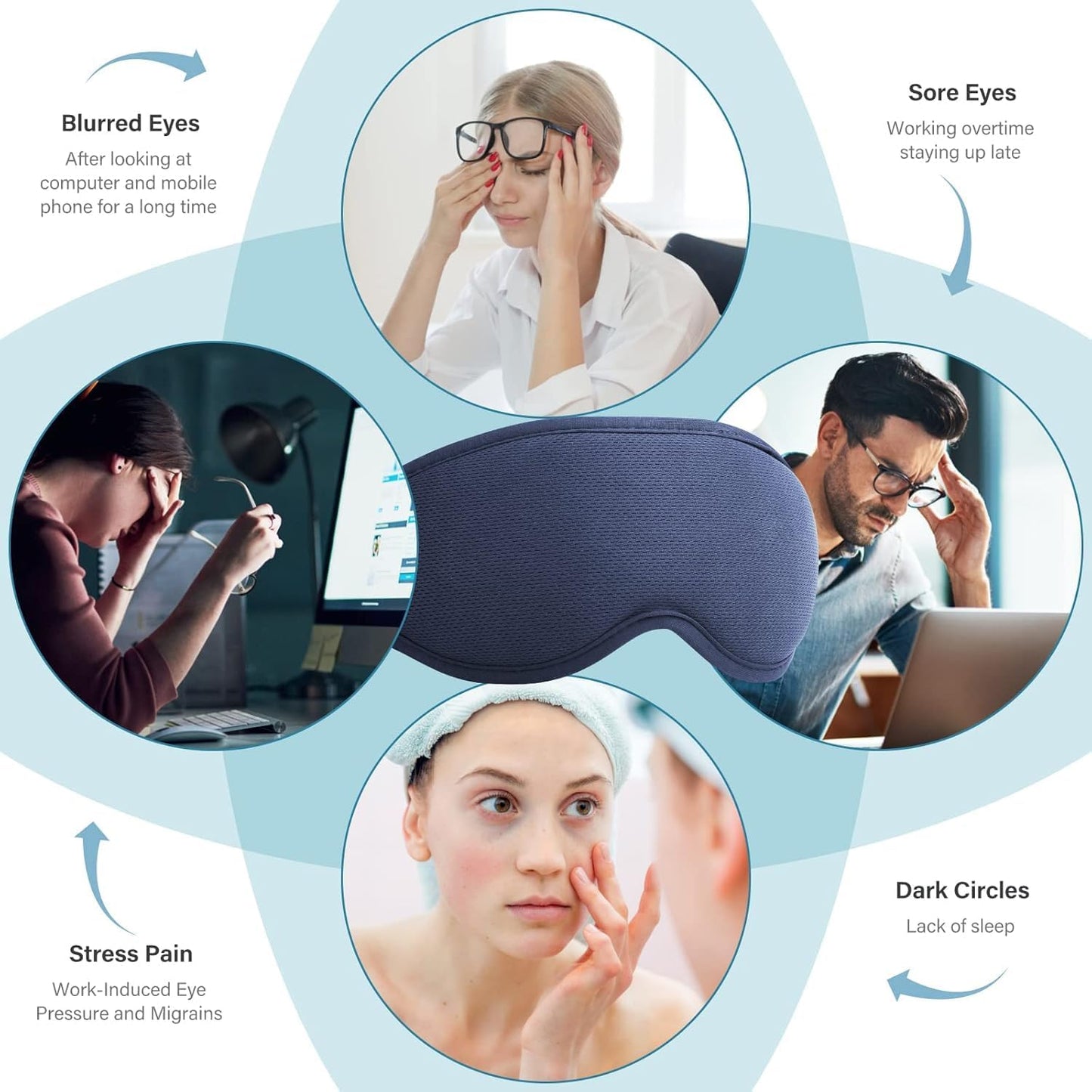 Heated Eye Mask, USB Heating Eye Mask with 3 Heating Mode,3D Contoured Sleep Mask,Hot Eye Compress Mask for Men Women with Timer for Dry Eye,Tired Eyes,MGD, Dark Circles,Puffiness