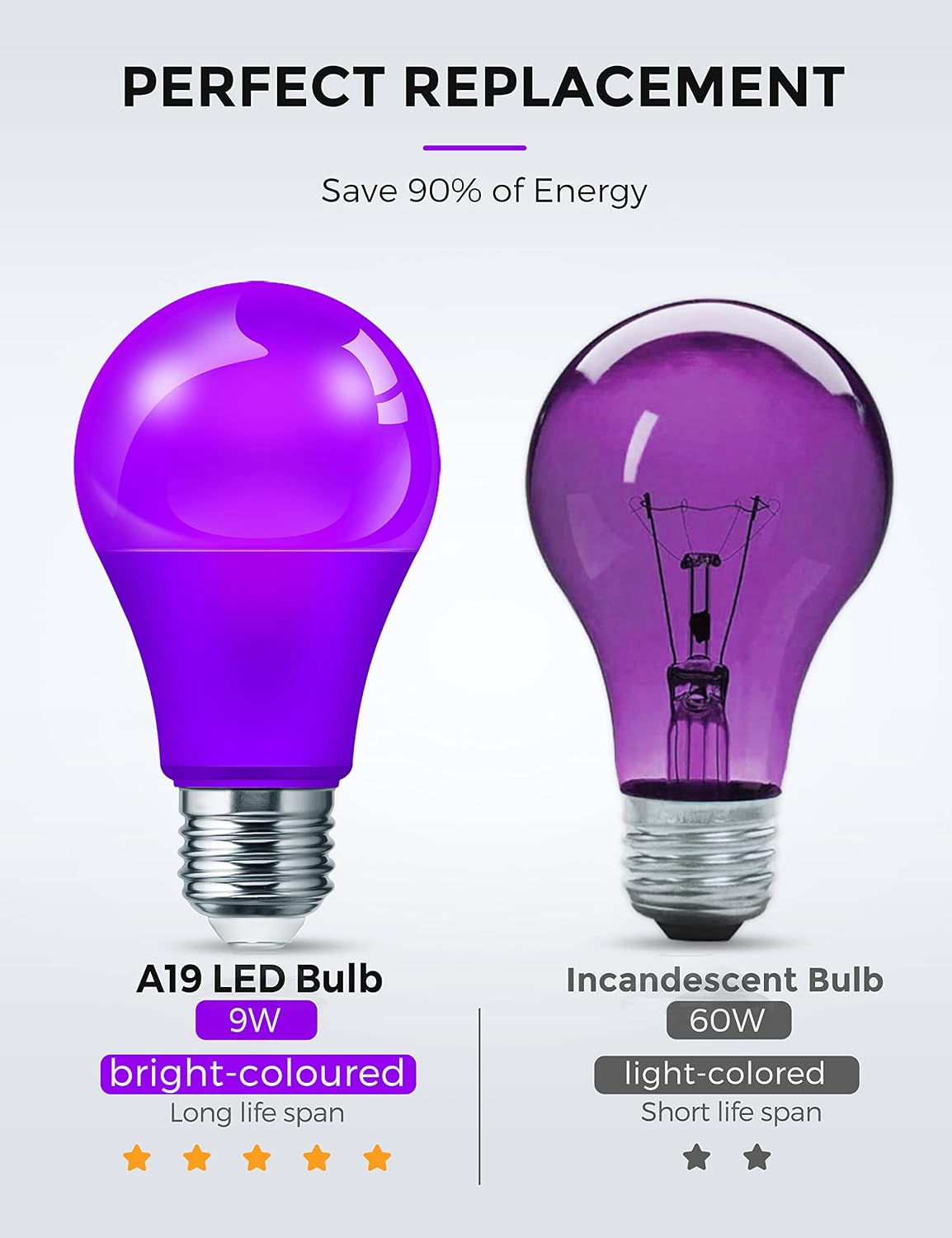 L LOHAS LED Sleep aid Amber Light Bulbs, Blue Light Blocking, A19 9W(60 Watt Equivalent) Dim Light Bulbs, 1800K Warm Light Bulb, E26 Base, 2 Pack