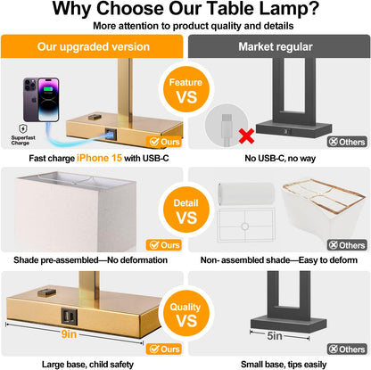21" Touch Bedside lamps with 2 USB & AC Outlets, 3-Way Dimmable Bedside Table Lamps Set of 2 for Bedroom Living Room Office Reading, Gray Shade Lamps for Night Stands, 5000K LED Bulbs Included