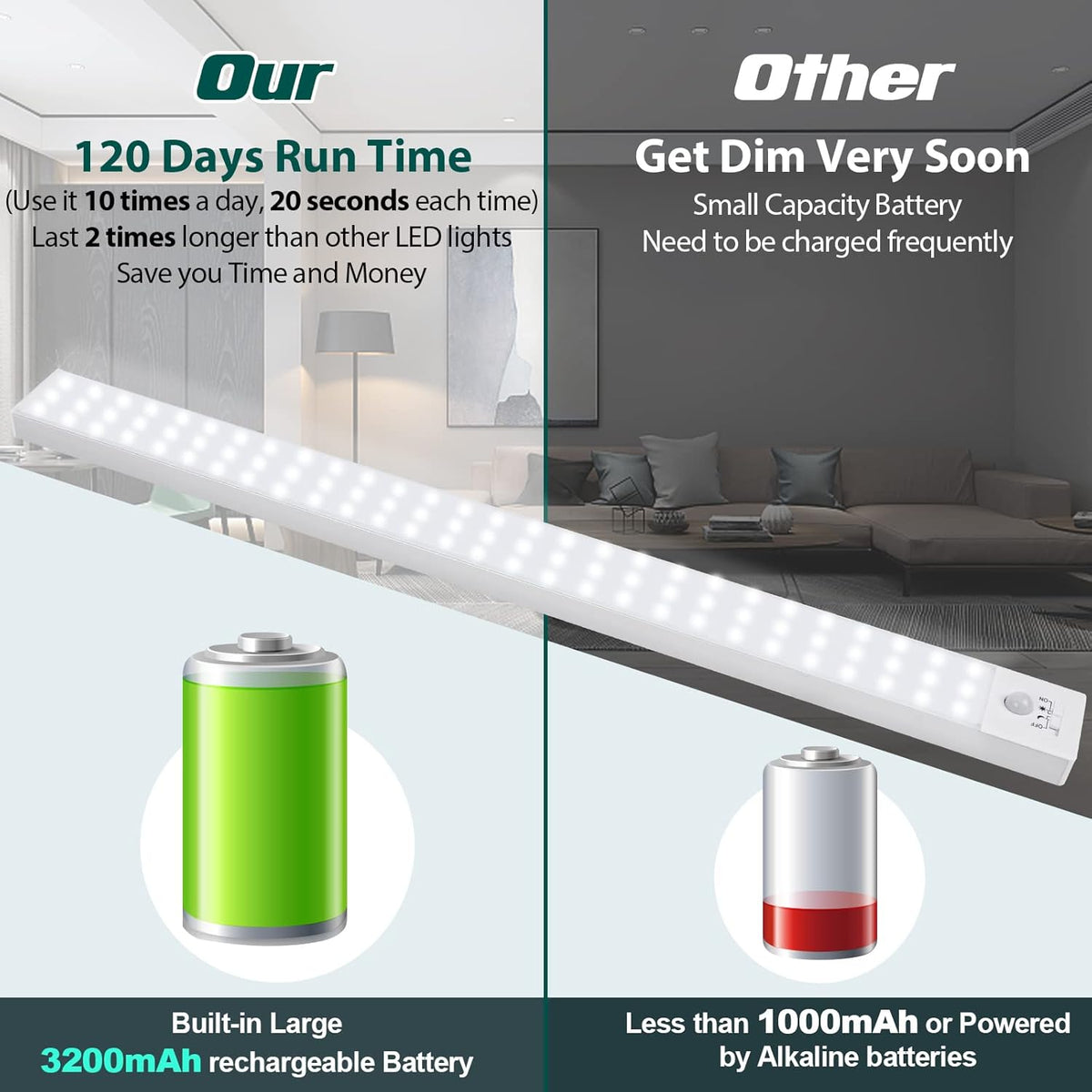 BLS 84 LED Closet Lights Battery Powered LED Lights, Super Bright Under Cabinet Lighting, Motion Sensor Light Indoor, Wireless Lights, 3200mah Rechargeable Battery Operated Lights, 180 Days Run Time