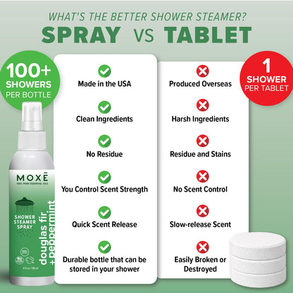 MOXĒ Eucalyptus Oil Shower Mist, Spa Steam Spray, Certified Natural 100% Essential Oils, Made in USA, Aromatherapy, Sinus Congestion Relief, Tension Relief, 4 Ounces