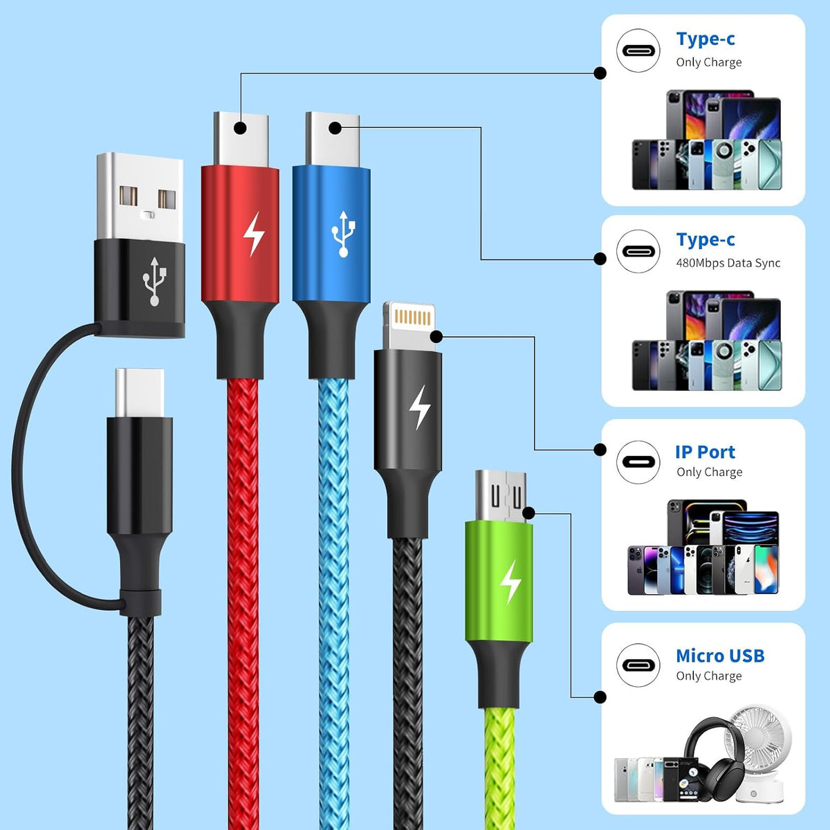 4 in 1 Multi Charging Cable, 5FT Charging Cords for Multiple Devices