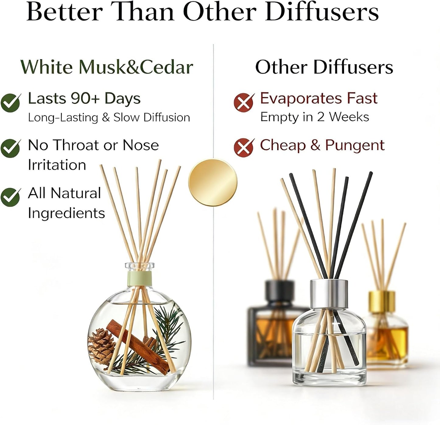 Luxury Hotel Scent Reed Diffuser 100ml (3.38oz) | No.1898 Hotel Collection Diffuser Oil Inspired by Ritz Carlton | Home, Bathroom & Office Decor | Long-Lasting Room Freshener Gift Set