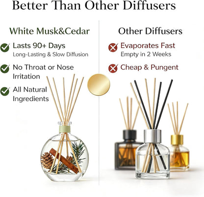 Luxury Hotel Scent Reed Diffuser 100ml (3.38oz) | No.1898 Hotel Collection Diffuser Oil Inspired by Ritz Carlton | Home, Bathroom & Office Decor | Long-Lasting Room Freshener Gift Set