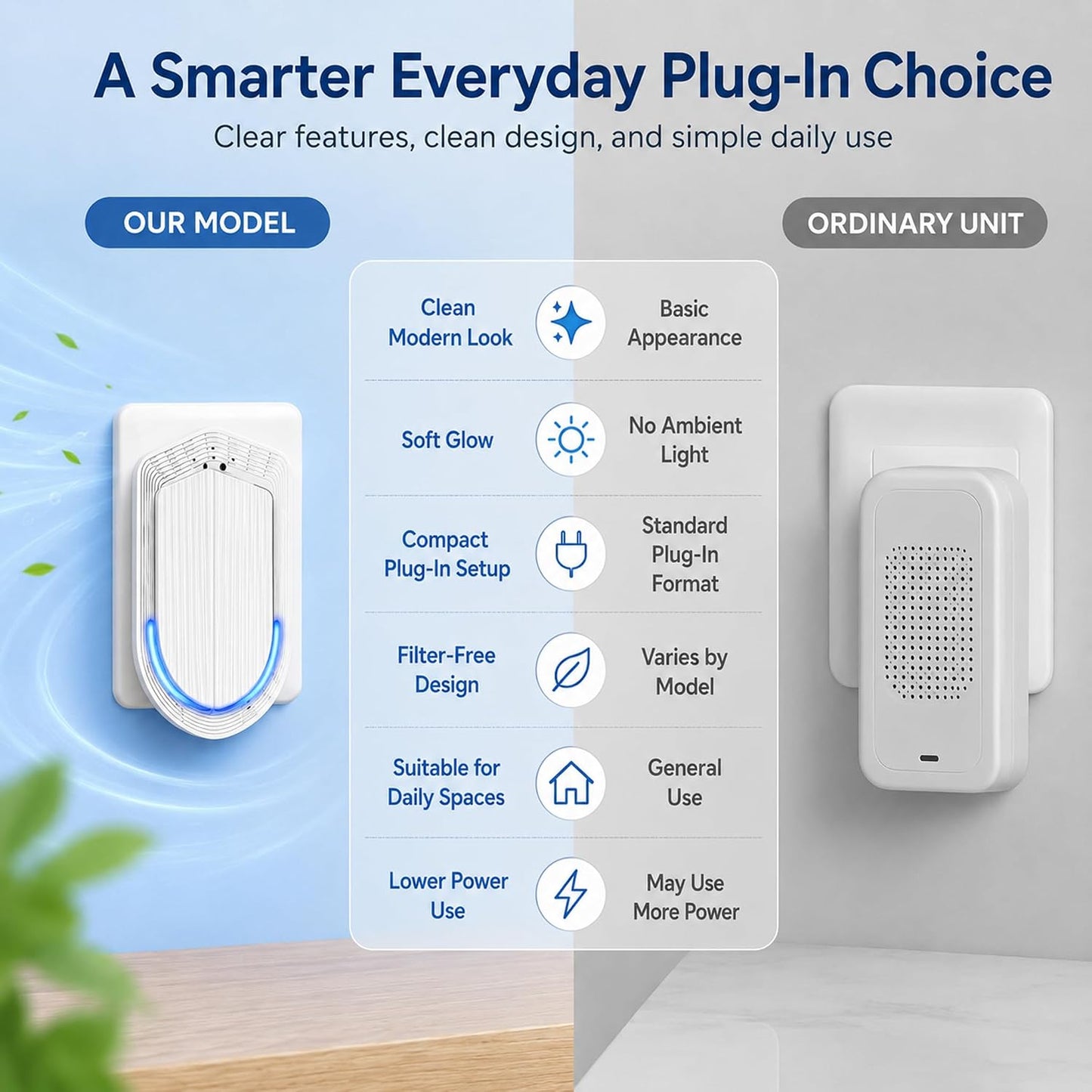 Plug In Air Ionizers - 2 Pack Negative Ion Technology Air Purifier, Quiet Mini Air Freshener for Home, Bedroom, Office, Basement - Portable Air Purifiers for Odor, Dust, Smoke, Pet Smell White