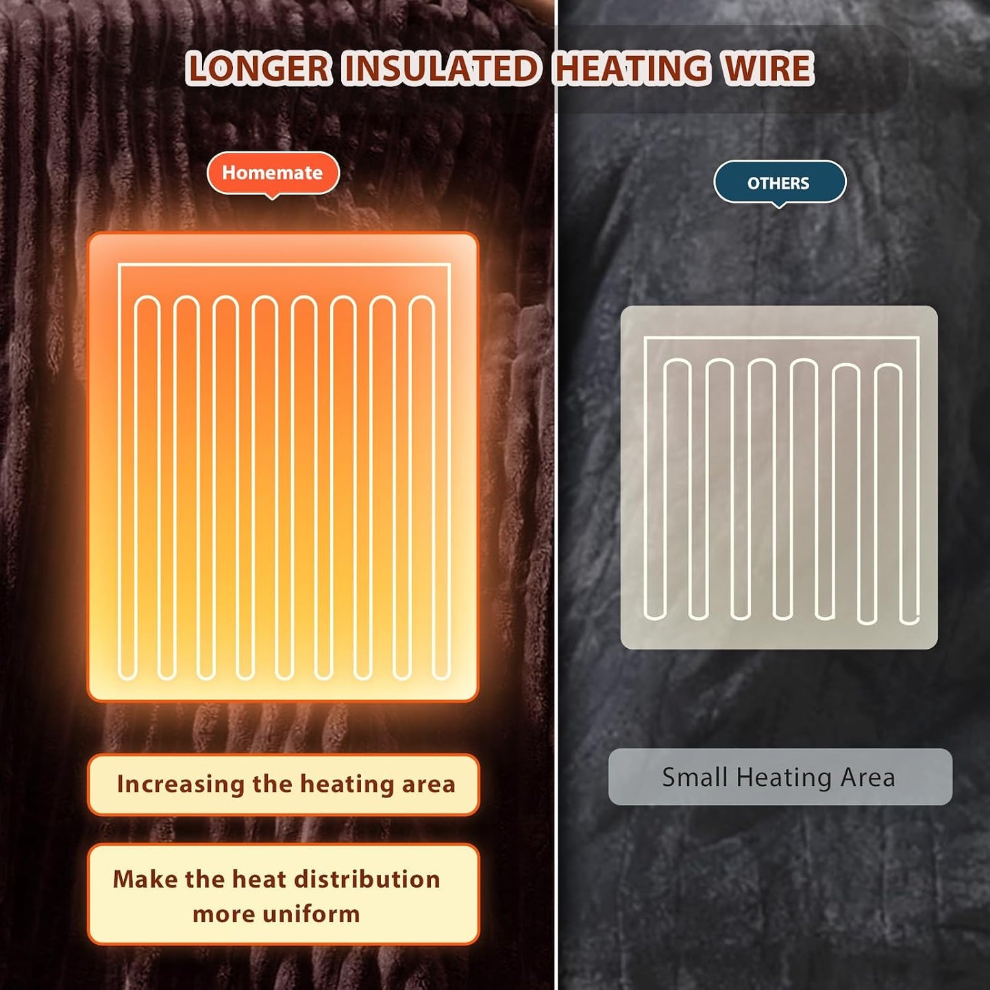 Homemate Heated Blanket Electric Throw - 50"x60" Heating Blanket Throw 1/2/4/6/8 Hours Auto-Off 10 Heat Levels Over-Heat Protection Soft Flannel Sherpa Heater ETL Certification