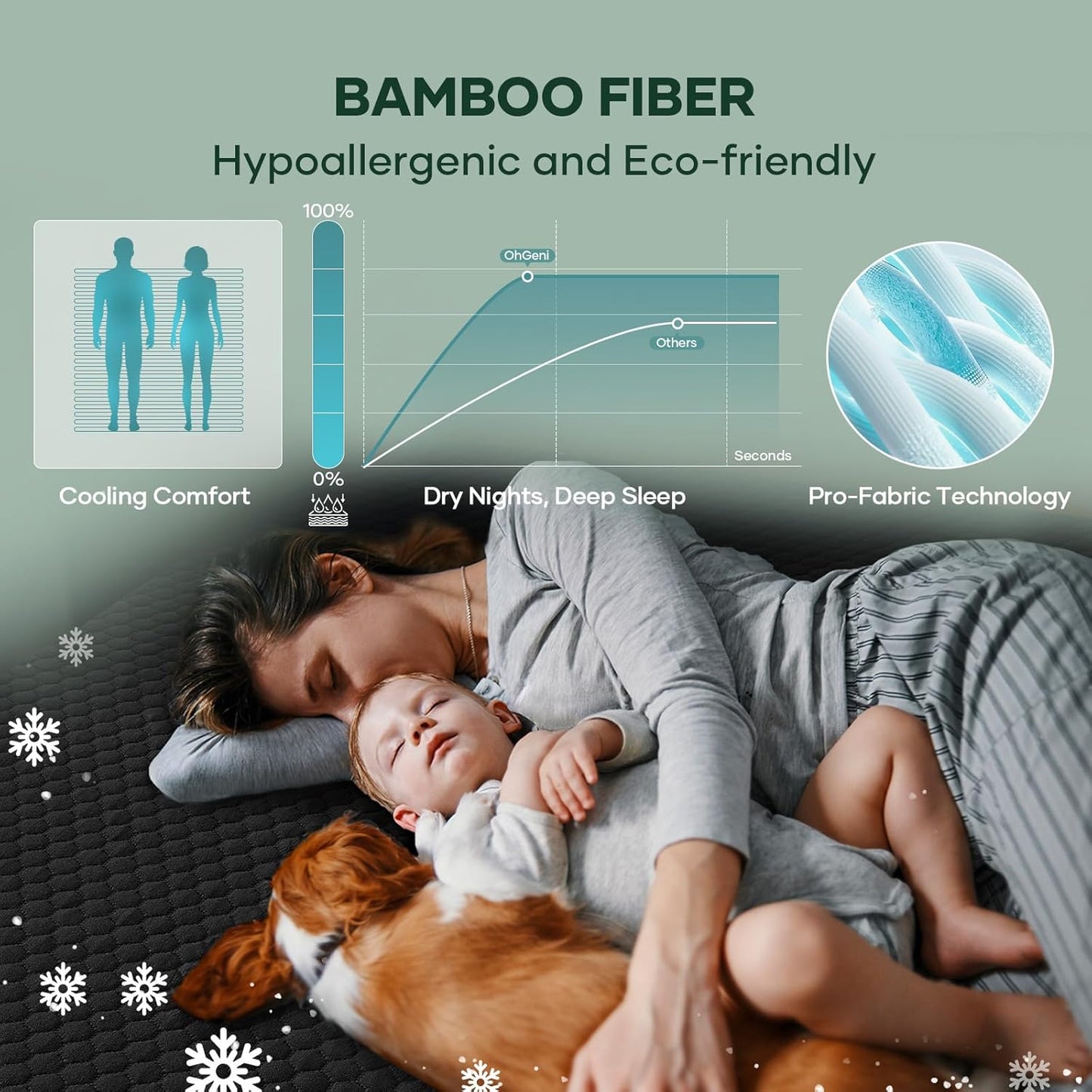 OhGeni 100% Waterproof Mattress Protector,Queen Size Premium Bamboo Mattress Pad,Pet Hair & Bedwetting Resistant,Cooling Breathable Fitted Sheets,Washable Bed Cover,Non-Slip Deep Pocket for Bedroom