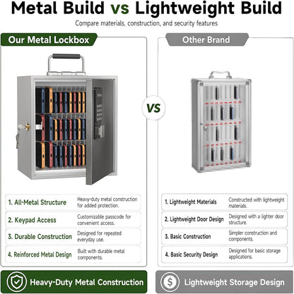 36 Slots Cell Phone Locker with Smart Lock, Metal Storage Cabinet