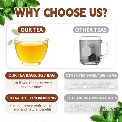 Lemon Balm Leaf Tea Bags-120 Tea Bags (2g/Bag), Made with 100% Natural Lemon Balm Leaves | Helps with Digestion and Antioxidation | Caffeine-Free | Sugar-Free | Gluten-Free | Vegan | Eco-Friendly Tea Bags