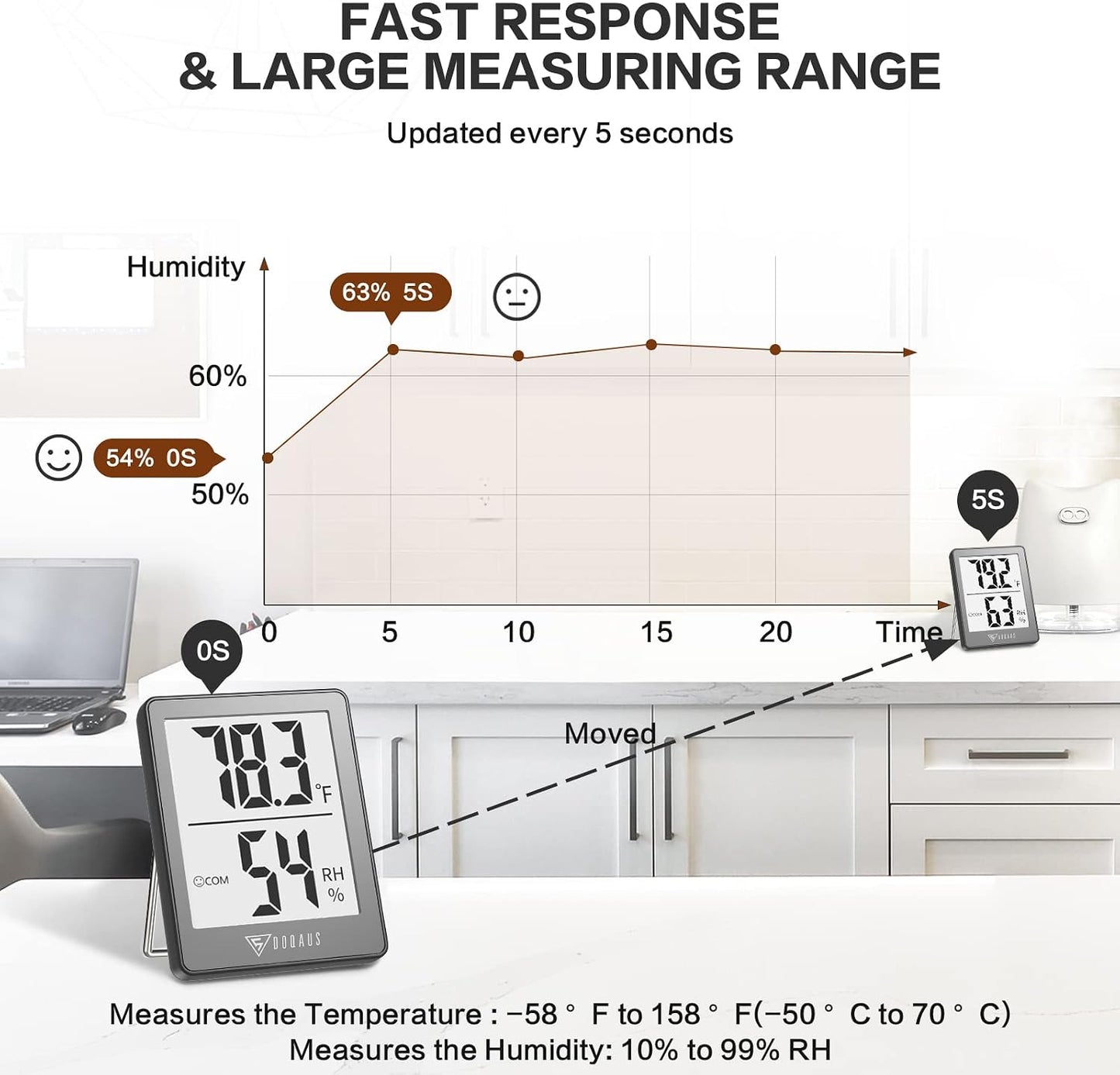 DOQAUS Digital Hygrometer Indoor Thermometer 3 Pack, Room Thermometer with 5s Fast Refresh, Accurate Humidity Meter Temperature Sensor for Home, Bedroom, Baby Room, Office, Greenhouse, Cellar (Black)