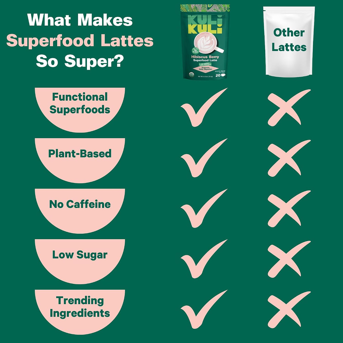 Kuli Kuli Organic Moringa Powder Matcha Green Tea Latte - Lion's Mane