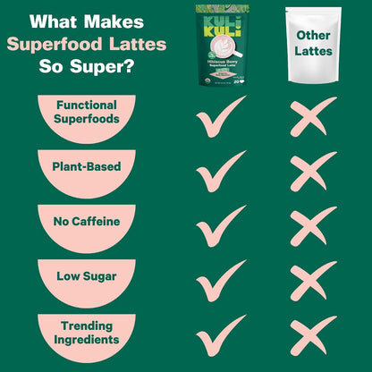 Kuli Kuli Organic Moringa Powder Matcha Green Tea Latte - Lion's Mane
