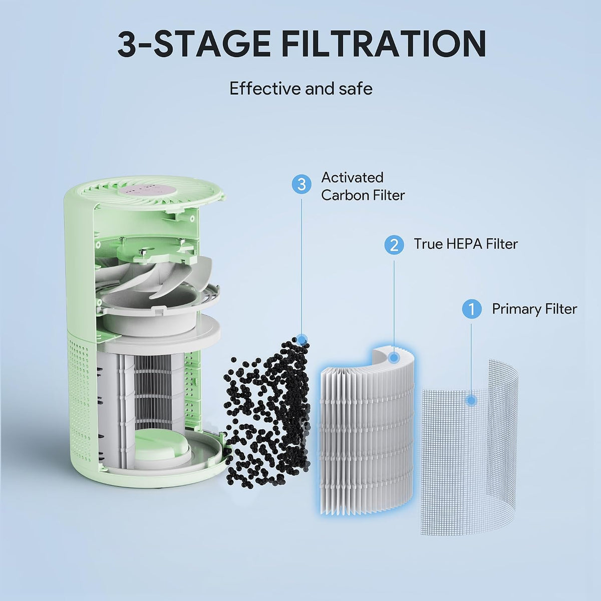 FULMINARE Air Purifiers for Home Bedroom H13 HEPA Air Filter