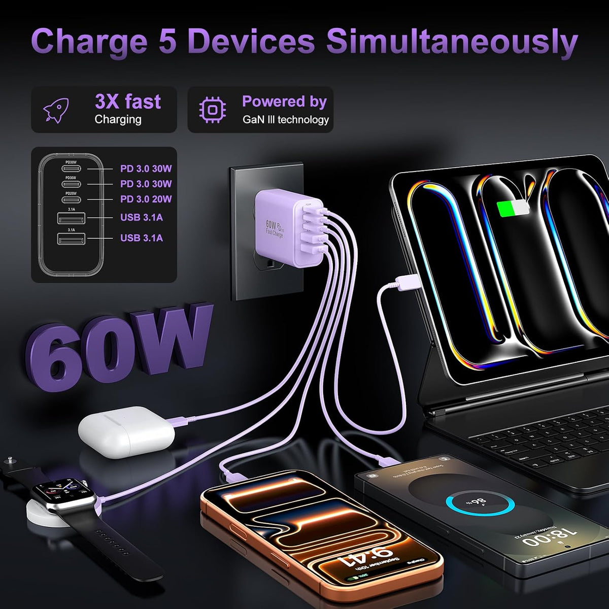 USB C Charger Block Fast Charging, 60W Phone Charger USBC Wall Plug Adapter