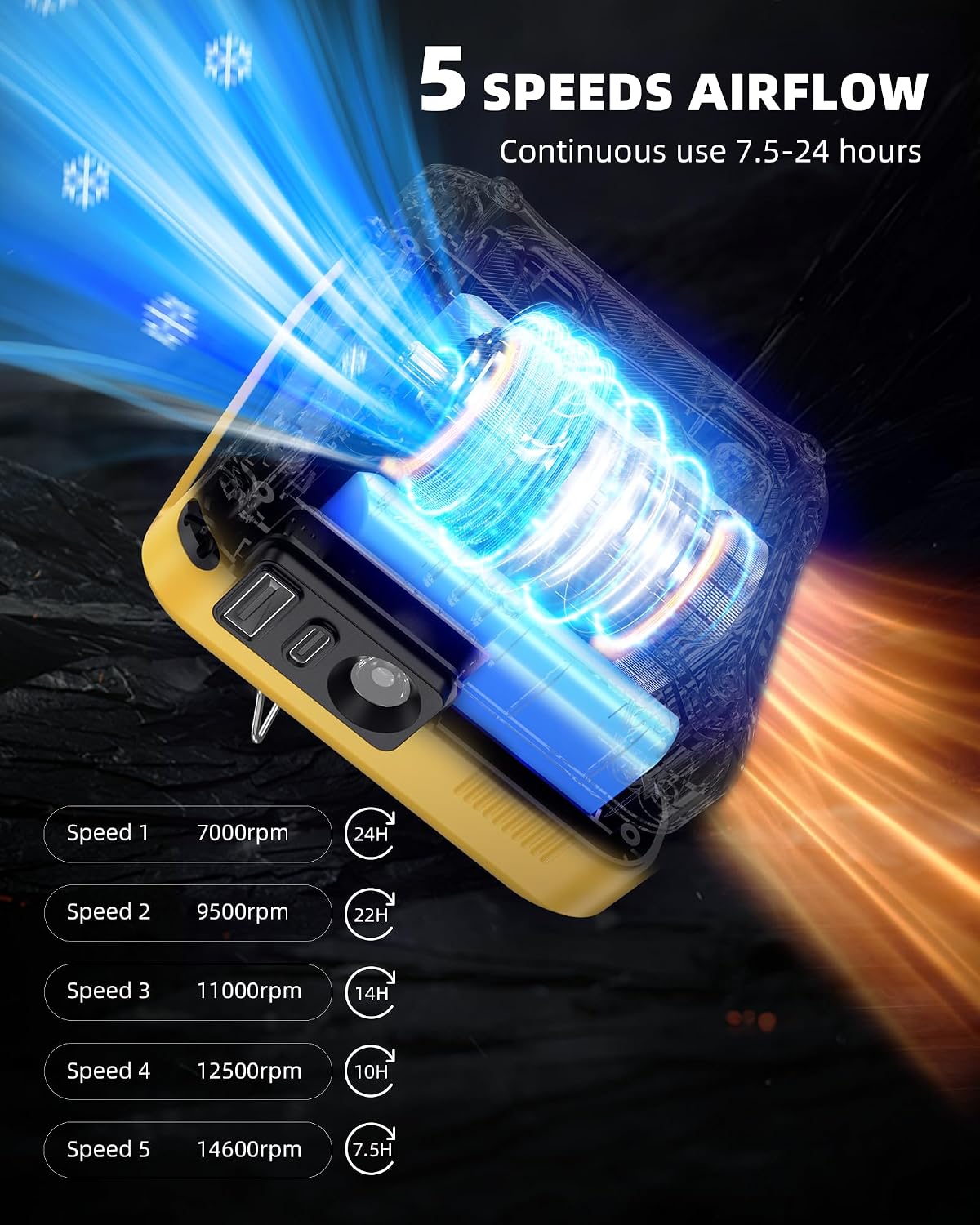 Portable Waist Fan Clip on Belt Under Shirt w/LED Display & Flashlight, 8000mAh Battery Powered, Rechargeable 5-Speed 14600RPM Personal Cooling Fan for Construction, Warehouse, Outdoor Jobsite, Orange